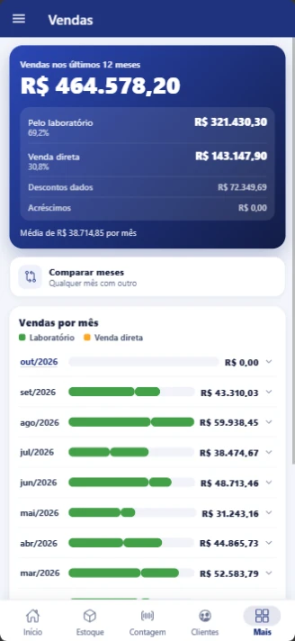 Vendas mês a mês no Gerencie Cloud